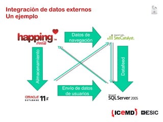Integración de datos externos Un ejemplo Datos de navegación Envío de datos de usuarios 