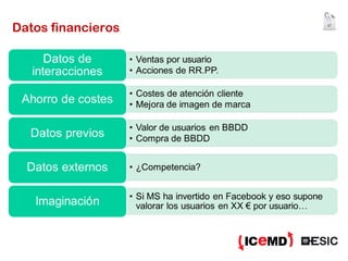 Datos financieros 