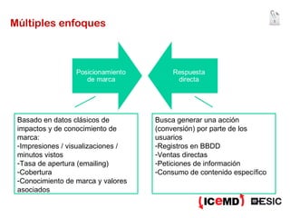Múltiples enfoques Basado en datos clásicos de impactos y de conocimiento de marca: Impresiones / visualizaciones / minutos vistos Tasa de apertura (emailing) Cobertura Conocimiento de marca y valores asociados Busca generar una acción (conversión) por parte de los usuarios Registros en BBDD Ventas directas Peticiones de información Consumo de contenido específico 