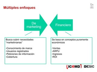 Múltiples enfoques Busca cubrir necesidades “marketinianas” Conocimiento de marca Usuarios registrados Peticiones de información Cobertura Se basa en conceptos puramente económicos  Ventas ARPU Ingresos ROI 