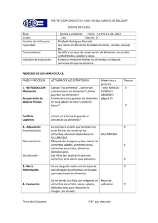 INSTITUCION EDUCATIVA 1038 “MARIA PARADO DE BELLIDO”

                                      SESION DE CLASE

Área:                          Ciencia y ambiente       Fecha: JUEVES 21- 06- 2012
Grado:                          2do                   Sección: D
Nombre de la Docente:        Elizabeth Rodríguez Alvarado
Capacidad:                   Lee textos en diferentes formatos: historias, recetas, manual
                             etc.
Conocimientos:               Identifica los tipos de conservación de alimentos: encurtidos
                             deshidratados, salados y secos.
Indicador de evaluación:     Relaciona mediante flechas los alimentos y el tipo de
                             conservación que se presenta.


PROCESOS DE LOS APRENDIZAJES:

FASES Y PROCESOS        ACTIVIDADES Y/O ESTRATEGIAS               Materiales y      Tiempo
                                                                  recursos
1.- INTRODUCCION        Cantan “los alimentos” , conversan:       Texto MINEDU        5’
Motivación              ¿Cómo cuidan los alimentos? ¿Cómo         CIENCIA Y
                        guardan los alimentos?                    AMBIENTE
Recuperación de         Comentan como guardan los alimentos       página 55
Saberes Previos         en casa ¿Quién lo hace? ¿Cómo lo
                        hacen?                                                        5’


Conflicto               ¿habrá otra forma de guardar o
Cognitivo               conservar los alimentos?

2.- Adquisición         La profesora enseña que también hay                         5’
Sistematización         otras formas de conservar los
                        alimentos, observan diapositivas en       MULTIMEDIA
                        MULTIMEDIA.
Procesamiento           Observan las imágenes y leen textos de
                        alimentos salados, alimentos secos,                         5’
                        alimentos encurtidos, alimentos
                        deshidratados.
Socialización           Los niños (as) explican lo que ven,
                        comentan si ya vieron esos alimentos.                       5’

3.- Retro               Se les pregunta cuales son los tipos de                     5’
Alimentación            conservación de alimentos; se les pide
                        que mencionen los alimentos.

                        Se les brinda una hoja con imágenes de    Hojas de
4.- Evaluación          alimentos encurtidos, secos, salados,     aplicación.       5’
                        deshidratados para relacionar la
                        imagen con el texto.


Firma de la Docente                                    V°B° sub dirección
 