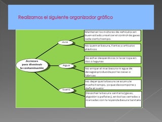 Realizamos el siguiente organizador gráfico