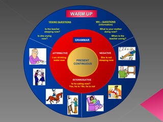 PRESENT CONTINUOUS GRAMMAR AFFIRMATIVE NEGATIVE INTERROGATIVE I am drinking water now She is not sleeping now Is he eating now?  Yes, he is / No, he is not What is your mother doing now? When is the teacher comig? WH – QUESTIONS (information) YES/NO QUESTIONS Is the teacher sleeping now? Is she crying now? WARM   UP 