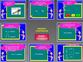 What is the correct personal pronoun for this picture? He She Do you use .. ? He is am are … . For Present Continuous you add to the main verb  -ING He is sleeping. Remember I He She It We you They am is are sleeping This is the Affirmative Form He is sleeping. Let’s see Interrogative Form He  is  sleeping. Is  he  sleeping? Now, we are going to know the Negative Form. Only by adding NOT after the verb to BE He is  not  sleeping. ? PRESENT  CONTINUOUS Look at the picture BASIC  GRAMMAR 
