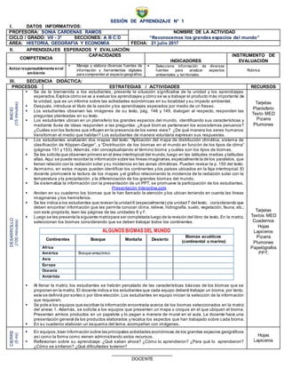 SESIÓN DE APRENDIZAJE N° 1
I. DATOS INFORMATIVOS:
PROFESORA: SONIA CÁRDENAS RAMOS NOMBRE DE LA ACTIVIDAD
“Reconocemos los grandes espacios del mundo”CICLO / GRADO: VII - 3° SECCIONES: A B C D
ÁREA: HISTORIA, GEOGRAFÍA Y ECONOMÍA FECHA: 21 julio 2017
II. APRENDIZAJES ESPERADOS Y EVALUACIÓN:
COMPETENCIA
CAPACIDADES
INDICADORES
INSTRUMENTO DE
EVALUACIÓN
Actúa responsablemente enel
ambiente
 Maneja y elabora diversas fuentes de
información y herramientas digitales
para comprender el espacio geográfico.
 Selecciona información de diversas
fuentes para analizar aspectos
ambientales y territoriales.
Rúbrica
III. SECUENCIA DIDÁCTICA:
PROCESOS ESTRATEGIAS / ACTIVIDADES RECURSOS
INICIO
(15minutos)
 Se da la bienvenida a los estudiantes, presenta la situación significativa de la unidad y los aprendizajes
esperados.Explica cómo se va a evaluar los aprendizajes y cómo se va a trabajar el producto más importante de
la unidad, que es un informe sobre las actividades económicas en su localidad y su impacto ambiental.
 Después, introduce el título de la sesión y los aprendizajes esperados por medio de un fraseo.
 Los estudiantes observan las imágenes de su texto, pág. 148 y 149, dialogan al respecto, responden las
preguntas planteadas en su texto.
 Los estudiantes ubican en un planisferio los grandes espacios del mundo, identificando sus características y
mediante lluvia de ideas responden a las preguntas: ¿A qué biom as pertenecen los ecosistemas peruanos?
¿Cuáles son los factores que influyen en la presencia de los seres vivos? ¿De qué manera los seres humanos
transforman el medio que habitan? Los estudiantes de manera voluntaria expresan sus respuestas.
Tarjetas
Planisferio
Texto MED
Pizarra
Plumones
DESARROLLO
(100minutos)
 Los estudiantes analizarán dos mapas del texto: “Aplicación del mapa de distribución climática, sistema de
clasificación de Köppen-Geiger”, y “Distribución de los biomas en el mundo en función de los tipos de clima”
(páginas 151 y 153). Además, irán conceptualizando el término bioma y cuáles son los tipos de biomas.
 Se les solicita que observen primero en el área intertropical del mundo,luego en las latitudes medias y latitudes
altas.Aquí se puede recordar la información sobre las líneas imaginarias,especialmente la de los paralelos, que
tienen relación con la radiación solar y su incidencia en las zonas climáticas. Pueden revisar la p. 150 del texto.
 Asimismo, en estos mapas pueden identificar los continentes y los países ubicados en la faja intertropical. El
docente promoverá la lectura de los mapas y el gráfico relacionando la incidencia de la radiación solar con la
temperatura y la precipitación, y la diferenciación de los grandes biomas del mundo.
 Se sistematiza la información con la presentación de un PPT, se promueve la participación de los estudiantes.
Presentación Interactiva.pptx
 Anotan en su cuaderno los biomas que le han llamado la atención y los ubican teniendo en cuenta las líneas
imaginarias y los hemisferios.
 Se les indica a los estudiantes que revisen la unidad 6 (especialmente) yla unidad 7 del texto, considerando que
deben encontrar información que les permita conocer clima, relieve, hidrografía, suelo, vegetación, fauna, etc.;
con este propósito, leen las páginas de las unidades 6 y 7.
 Luego se les presenta la siguiente matrizpara ser completada luego de la revisión del libro de texto. En la matriz,
seleccionan los biomas considerando que se deben trabajar todos los continentes.
ALGUNOS BIOMAS DEL MUNDO
Continentes Bosque Montaña Desierto
Biomas acuáticos
(continental o marino)
África
América Bosque amazónico
Asia
Europa
Oceanía
Antártida
 Al llenar la matriz, los estudiantes se habrán percatado de las características básicas de los biomas que se
proponen en la matriz. El docente indica a los estudiantes que cada equipo deberá trabajar un bioma; por tanto,
este se definirá por sorteo o por libre elección. Los estudiantes en equipo inician la selección de la información
que requieren.
 Se pide a los equipos que escriban la información encontrada acerca de los biomas seleccionados en la matriz
del anexo 1. Además, se solicita a los equipos que presenten un mapa o croquis en el que ubiquen el bioma.
Presentan ambos productos en un papelote y lo pegan a manera de mural en el aula. La docente hace una
presentación general de los productos elaborados y recalca los aspectos que han trabajado sobre cada bioma.
 En su cuaderno elaboran un esquema del tema, acompañan con imágenes.
Tarjetas
Textos MED
Cuadernos
Hojas
Lapiceros
Pizarra
Plumones
Papelógrafos
PPT.
CIERRE
(5mi)
 En equipos,traer información sobre las principales actividades económicas de los grandes espacios geográficos
así como la forma como vienen administrando estos recursos.
 Reflexionan sobre su aprendizaje: ¿Qué saben ahora? ¿Cómo lo aprendieron? ¿Para qué lo aprendieron?
¿Cómo se sintieron? ¿Qué dificultades tuvieron?
Hojas
Lapiceros
_____________________________
DOCENTE
 