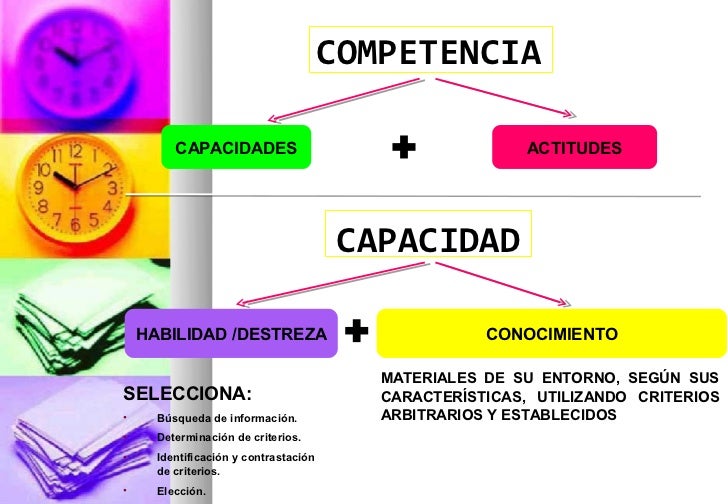 Resultado de imagen para competencia y capacidades