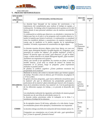 UGEL CHICLAYO
V. PROCESO METODOLÓGICO:
SITUACIÓN
DE
APRENDIZA
JE
ACTIVIDADES / ESTRATEGIAS
RECURS
OS
TIEMP
O
INICIO
La docente hace hincapié en las normas de convivencia y la
importancia del cumplimiento para realizar el trabajo en equipo, a
continuación. Se dialoga sobre la importancia de la química en la vida
diaria (desde el aseo personal satisfacer una de nuestras necesidades
básicas).
A continuación se solicita que observen a su alrededor y mencione los
objetos que hay en el aula y se les pregunta cuál se puede observar y
medir la materia que forma el universo. A continuación, se estudiará
cómo los científicos definen y caracterizan a la materia, teniendo en
cuenta que la medición es la piedra angular de la metodología
científica. Al medir, expresamos la característica de algún objeto.
La docente muestra diversos objetos como tizas, tijeras, un vaso con
aceite, agua, detergente líquido o lavajilla líquido, etc. Preguntas: ¿qué
presentan en común los objetos? ¿Es posible medirlos? ¿Cómo lo
harías? Al mezclar agua con aceite, ¿qué observas? ¿A qué se debe?
Luego, a dicha solución se le añade detergente líquido. ¿Qué sucedió?
Anotamos sus respuestas en la pizarra.
Ahora, que sucede si son agredidos, les cuentan un chiste, si reciben
terrible noticias. ¿Cuál sería su estado de ánimo? Se anotan las
respuestas en la pizarra, luego se pregunta: ¿estas expresiones
anotadas se pueden medir?
Se plantea el conflicto cognitivo: ¿Cómo podemos reconocer las
propiedades de la materia?
E
V
A
L
U
A
C
I
O
N
Pizarra
Plumones
Objetos
del aula
10
DESARROLL
O
Mediante la técnica del conteo la docente indica que formen equipos
de trabajo. Proceden a leer en silencio, por 10 minutos, las páginas 16
y 17 de su libro.
Se genera diversas preguntas, ¿qué nueva definición encuentran para
la materia? ¿En qué se diferencian las propiedades generales y
particulares de la materia? ¿Qué entienden por inercia? ¿En el espacio,
fuera de la atmósfera terrestre, hay materia?, etc. Con la participación
de los diferentes equipos de trabajo, y se procede al desarrollo del
tema.
Los estudiantes realizarán las siguientes actividades de manera grupal
haciendo uso de una ficha de actividades (anexo 1).
la docente realiza precisiones sobre lo trabajado en la ficha 1 y
monitorea el trabajo de los alumnos.
Libro
Practica
Material
de
laboratorio
40
CIERRE
Se da ejemplos (anexo 2) del tema, aplicados a la vida diaria. Luego,
los estudiantes ponen otros ejemplos y fundamentan sus respuestas.
la docente entrega una ficha de evaluación del tema tratado (anexo 3).
Comparten sus comentarios con el resto del aula: ¿qué aprendimos
hoy? ¿Cómo lo aprendí? ¿Entendí el tema?
Practic
a
Ficha
de
evalua
cion
30
 
