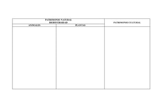 PATRIMONIO NATURAL
BIODIVERSIDAD PATRIMONIO CULTURAL
ANIMALES PLANTAS
 