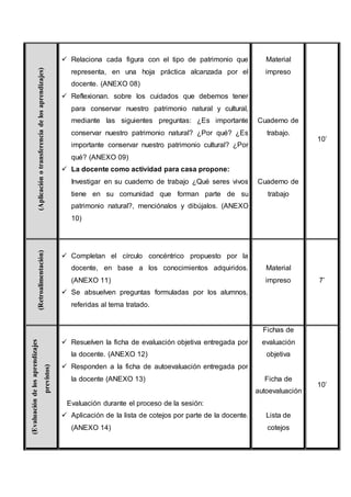 (Aplicaciónotransferenciadelosaprendizajes)
 Relaciona cada figura con el tipo de patrimonio que
representa, en una hoja práctica alcanzada por el
docente. (ANEXO 08)
 Reflexionan. sobre los cuidados que debemos tener
para conservar nuestro patrimonio natural y cultural,
mediante las siguientes preguntas: ¿Es importante
conservar nuestro patrimonio natural? ¿Por qué? ¿Es
importante conservar nuestro patrimonio cultural? ¿Por
qué? (ANEXO 09)
 La docente como actividad para casa propone:
Investigar en su cuaderno de trabajo ¿Qué seres vivos
tiene en su comunidad que forman parte de su
patrimonio natural?, menciónalos y dibújalos. (ANEXO
10)
Material
impreso
Cuaderno de
trabajo.
Cuaderno de
trabajo
10’
(Retroalimentación)
 Completan el círculo concéntrico propuesto por la
docente, en base a los conocimientos adquiridos.
(ANEXO 11)
 Se absuelven preguntas formuladas por los alumnos,
referidas al tema tratado.
Material
impreso 7’
(Evaluacióndelosaprendizajes
previstos)
 Resuelven la ficha de evaluación objetiva entregada por
la docente. (ANEXO 12)
 Responden a la ficha de autoevaluación entregada por
la docente (ANEXO 13)
Evaluación durante el proceso de la sesión:
 Aplicación de la lista de cotejos por parte de la docente.
(ANEXO 14)
Fichas de
evaluación
objetiva
Ficha de
autoevaluación
Lista de
cotejos
10’
 