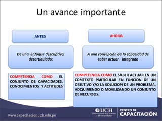 Un avance importante
De una enfoque descriptivo,
desarticulado:
ANTES
COMPETENCIA COMO EL
CONJUNTO DE CAPACIDADES,
CONOCIMIENTOS Y ACTITUDES
A una concepción de la capacidad de
saber actuar integrado
AHORA
COMPETENCIA COMO EL SABER ACTUAR EN UN
CONTEXTO PARTICULAR EN FUNCION DE UN
OBEJTIVO Y/O LA SOLUCION DE UN PROBLEMA,
ADQUIRIENDO O MOVILIZANDO UN CONJUNTO
DE RECURSOS.
 