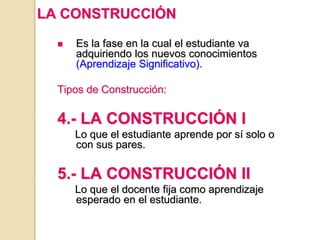 LA CONSTRUCCIÓN
 Es la fase en la cual el estudiante va
adquiriendo los nuevos conocimientos
(Aprendizaje Significativo).
Tipos de Construcción:
4.- LA CONSTRUCCIÓN I
Lo que el estudiante aprende por sí solo o
con sus pares.
5.- LA CONSTRUCCIÓN II
Lo que el docente fija como aprendizaje
esperado en el estudiante.
 