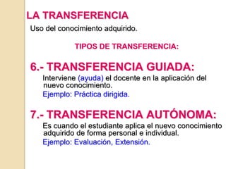 LA TRANSFERENCIA
Uso del conocimiento adquirido.
TIPOS DE TRANSFERENCIA:
6.- TRANSFERENCIA GUIADA:
Interviene (ayuda) el docente en la aplicación del
nuevo conocimiento.
Ejemplo: Práctica dirigida.
7.- TRANSFERENCIA AUTÓNOMA:
Es cuando el estudiante aplica el nuevo conocimiento
adquirido de forma personal e individual.
Ejemplo: Evaluación, Extensión.
 