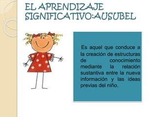 EL APRENDIZAJE
SIGNIFICATIVO:AUSUBEL
Es aquel que conduce a
la creación de estructuras
de conocimiento
mediante la relación
sustantiva entre la nueva
información y las ideas
previas del niño.
 