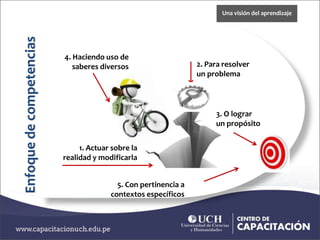 1. Actuar sobre la
realidad y modificarla
2. Para resolver
un problema
3. O lograr
un propósito
4. Haciendo uso de
saberes diversos
5. Con pertinencia a
contextos específicos
Enfoquedecompetencias
Una visión del aprendizaje
 