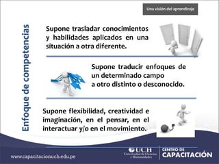 Supone flexibilidad, creatividad e
imaginación, en el pensar, en el
interactuar y/o en el movimiento.
Supone trasladar conocimientos
y habilidades aplicados en una
situación a otra diferente.
Supone traducir enfoques de
un determinado campo
a otro distinto o desconocido.
Enfoquedecompetencias
Una visión del aprendizaje
 