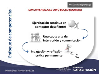 Indagación y reflexión
crítica permanente
SON APRENDIZAJES CUYO LOGRO REQUIERE:
Ejercitación continua en
contextos desafiantes
Una cuota alta de
interacción y comunicación
Enfoquedecompetencias
Una visión del aprendizaje
 