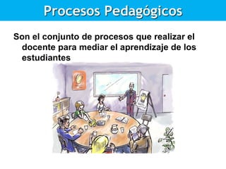 Procesos Pedagógicos
Son el conjunto de procesos que realizar el
docente para mediar el aprendizaje de los
estudiantes
 