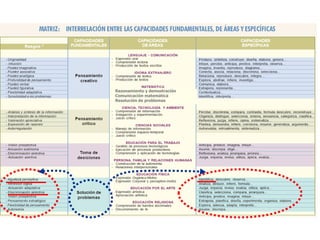 Razonamiento y demostración
Comunicación matemática
Resolución de problemas
 