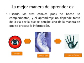 La mejor manera de aprender es:
• Usando los tres canales pues de hecho se
complementan; y el aprendizaje no depende tanto
de la vía por la que se percibe sino de la manera en
que se procesa la información.
VISUAL
AUDITIVO KINESTÉSICO
 