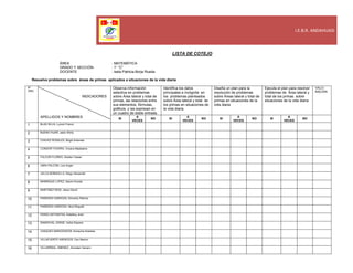 I.E.B.R. ANDAHUASI
LISTA DE COTEJO
ÁREA : MATEMÁTICA
GRADO Y SECCIÓN : 1° “C”
DOCENTE : Isela Patricia Borja Rueda
Resuelve problemas sobre áreas de primas aplicados a situaciones de la vida diaria
Nº
ORD
INDICADORES
APELLIDOS Y NOMBRES
Observa información
selectiva en problemas
sobre Área lateral y total de
primas, las relaciones entre
sus elementos, fórmulas,
gráficos, y las expresan en
un cuadro de doble entrada.
Identifica los datos
principales e incógnita en
los problemas planteados
sobre Área lateral y total de
los primas en situaciones de
la vida diaria
Diseña un plan para la
resolución de problemas
sobre Áreas lateral y total de
primas en situaciones de la
vida diaria
Ejecuta el plan para resolver
problemas de Área lateral y
total de los primas sobre
situaciones de la vida diaria
VALO-
RACIÓN
SI
A
VECES
NO SI
A
VECES
NO SI
A
VECES
NO SI
A
VECES
NO
1 BLAS SILVA, Lyncol Franco
2 BUENO HIJAR, Jelen Shirly
3 CHAVEZ ROSALES, Brigid Antonela
4 CONDOR YOVERA, Viviana Madelaine
5 FALCON FLORES, Alcides Yasser
6 JARA FALCON, Luis Angel
7 JULCA BOBADILLA, Diego Alexander
8 MANRIQUE LOPEZ, Naomi Krystal
9 MARTINEZ RIOS, Jesus David
10 PAREDES CARDOZA, Kimverly Patricia
11 PAREDES CARDOZA, Nicol Briguith
12 PEREZ ASTONITAS, Estefany Jireh
13 SANDOVAL JORGE, Indira Dayana
14 VASQUEZ MANCESIDOR, Korayma Anelisse
15 VILLAFUERTE ASENCIOS, Cen Marino
16 VILLARREAL JIMENEZ, Jhonatan Genaro
 