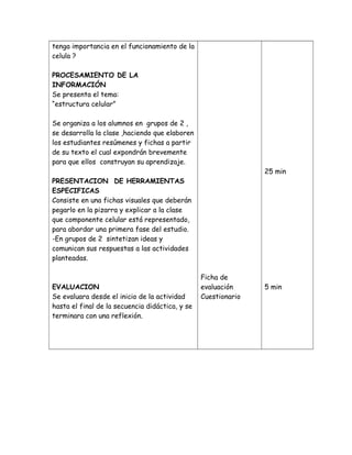 tenga importancia en el funcionamiento de la
celula ?
PROCESAMIENTO DE LA
INFORMACIÓN
Se presenta el tema:
“estructura celular”
Se organiza a los alumnos en grupos de 2 ,
se desarrolla la clase ,haciendo que elaboren
los estudiantes resúmenes y fichas a partir
de su texto el cual expondrán brevemente
para que ellos construyan su aprendizaje.
PRESENTACION DE HERRAMIENTAS
ESPECIFICAS
Consiste en una fichas visuales que deberán
pegarlo en la pizarra y explicar a la clase
que componente celular está representado,
para abordar una primera fase del estudio.
-En grupos de 2 sintetizan ideas y
comunican sus respuestas a las actividades
planteadas.
EVALUACION
Se evaluara desde el inicio de la actividad
hasta el final de la secuencia didáctica, y se
terminara con una reflexión.
Ficha de
evaluación
Cuestionario
25 min
5 min
 