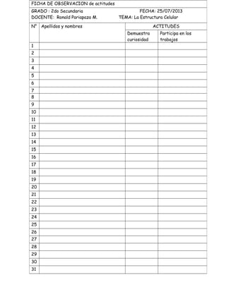FICHA DE OBSERVACION de actitudes
GRADO : 2do Secundaria FECHA: 25/07/2013
DOCENTE: Ronald Pariapaza M. TEMA: La Estructura Celular
N° Apellidos y nombres ACTITUDES
Demuestra
curiosidad
Participa en los
trabajos
1
2
3
4
5
6
7
8
9
10
11
12
13
14
15
16
17
18
19
20
21
22
23
24
25
26
27
28
29
30
31
 