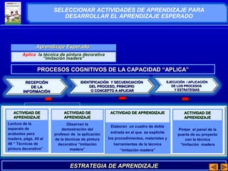 EJECUCIÓN // AAPPLLIICCAACCIIÓÓNN 
DDEE LLOOSS PPRROOCCEESSOOSS 
YY EESSTTRRAATTEEGGIIAASS 
EESSTTRRAATTEEGGIIAA DDEE AAPPRREENNDDIIZZAAJJEE 
Lectura de la 
separata de 
acabados para 
madera, págs. 45 al 
48 “ Técnicas de 
pintura decorativa” 
Observan la 
demostración del 
profesor de la aplicación 
de la técnicas de pintura 
decorativa “imitación 
madera” 
Elaboran un cuadro de doble 
entrada en el que se explicite 
los procedimientos, materiales y 
herramientas de la técnica 
“imitación madera” 
Pintan el panel de la 
puerta de su proyecto 
con la técnica 
“Imitación madera 
AACCTTIIVVIIDDAADD DDEE 
AAPPRREENNDDIIZZAAJJEE 
AACCTTIIVVIIDDAADD DDEE 
AAPPRREENNDDIIZZAAJJEE 
AACCTTIIVVIIDDAADD DDEE AAPPRREENNDDIIZZAAJJEE AACCTTIIVVIIDDAADD DDEE 
AAPPRREENNDDIIZZAAJJEE 
AApprreennddiizzaajjee EEssppeerraaddoo:: 
Aplica la técnica de pintura decorativa 
“imitación madera” 
PPRROOCCEESSOOSS CCOOGGNNIITTIIVVOOSS DDEE LLAA CCAAPPAACCIIDDAADD ““AAPPLLIICCAA”” 
IIDDEENNTTIIFFIICCAACCIIÓÓNN YY SSEECCUUEENNCCIIAACCIIÓÓNN 
DDEELL PPRROOCCEESSOO,, PPRRIINNCCIIPPIIOO 
OO CCOONNCCEEPPTTOO AA AAPPLLIICCAARR 
RREECCEEPPCCIIÓÓNN 
DDEE LLAA 
IINNFFOORRMMAACCIIÓÓNN 
SELECCIONAR ACTIVIDADES DE APRENDIZAJE PARA 
DESARROLLAR EL APRENDIZAJE ESPERADO 
 