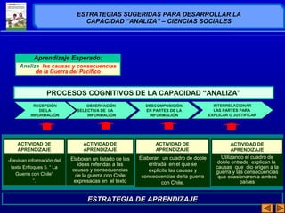 ESTRATEGIAS SUGERIDAS PARA DESARROLLAR LA 
CAPACIDAD “ANALIZA” – CIENCIAS SOCIALES 
DESCOMPOSICIÓN 
EN PARTES DE LA 
INFORMACIÓN 
INTERRELACIONAR 
LAS PARTES PARA 
EXPLICAR O JUSTIFICAR 
ESTRATEGIA DE APRENDIZAJE 
-Revisan información del 
texto Enfoques 5. “ La 
Guerra con Chile” 
”. 
Elaboran un listado de las 
ideas referidas a las 
causas y consecuencias 
de la guerra con Chile 
expresadas en el texto 
Elaboran un cuadro de doble 
entrada en el que se 
explicite las causas y 
consecuencias de la guerra 
con Chile. 
Utilizando el cuadro de 
doble entrada explican la 
causas que dio origen a la 
guerra y las consecuencias 
que ocasionaron a ambos 
países 
ACTIVIDAD DE 
APRENDIZAJE 
ACTIVIDAD DE 
APRENDIZAJE 
ACTIVIDAD DE 
APRENDIZAJE 
ACTIVIDAD DE 
APRENDIZAJE 
Aprendizaje Esperado: 
Analiza las causas y consecuencias 
de la Guerra del Pacífico 
PROCESOS COGNITIVOS DE LA CAPACIDAD “ANALIZA” 
OBSERVACIÓN 
SELECTIVA DE LA 
INFORMACIÓN 
RECEPCIÓN 
DE LA 
INFORMACIÓN 
 