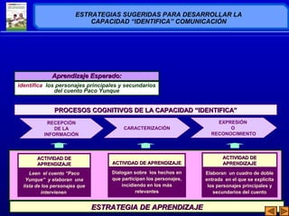 ESTRATEGIAS SUGERIDAS PARA DESARROLLAR LA 
CARACTERIZACIÓN 
EXPRESIÓN 
O 
RECONOCIMIENTO 
EESSTTRRAATTEEGGIIAA DDEE AAPPRREENNDDIIZZAAJJEE 
Leen el cuento “Paco 
Yunque” y elaboran una 
lista de los personajes que 
intervienen 
Dialogan sobre los hechos en 
que participan los personajes, 
incidiendo en los más 
relevantes 
Elaboran un cuadro de doble 
entrada en el que se explicita 
los personajes principales y 
secundarios del cuento 
AACCTTIIVVIIDDAADD DDEE 
AAPPRREENNDDIIZZAAJJEE AACCTTIIVVIIDDAADD DDEE AAPPRREENNDDIIZZAAJJEE 
AACCTTIIVVIIDDAADD DDEE 
AAPPRREENNDDIIZZAAJJEE 
AApprreennddiizzaajjee EEssppeerraaddoo:: 
identifica los personajes principales y secundarios 
del cuento Paco Yunque 
PPRROOCCEESSOOSS CCOOGGNNIITTIIVVOOSS DDEE LLAA CCAAPPAACCIIDDAADD ““IIDDEENNTTIIFFIICCAA”” 
RECEPCIÓN 
DE LA 
INFORMACIÓN 
CAPACIDAD “IDENTIFICA” COMUNICACIÓN 
 
