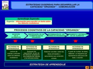 ESTRATEGIAS SUGERIDAS PARA DESARROLLAR LA 
CAPACIDAD “ORGANIZA” - COMUNICACIÓN 
DETERMINACIÓN DE LOS 
CRITERIOS DE ORGANIZACIÓN 
ORDENAMIENTO Y DISTRIBUCIÓN 
DE LOS ELEMENTOS 
ESTRATEGIA DE APRENDIZAJE 
Lectura de 
noticias y artículos 
sobre los deberes 
ciudadanos 
Subrayan los 
argumentos en pro de 
los deberes ciudadanos 
que explicita las noticias 
y los artículos leídos. 
ACTIVIDAD DE 
APRENDIZAJE 
ACTIVIDAD DE 
APRENDIZAJE 
ACTIVIDAD DE 
APRENDIZAJE 
ACTIVIDAD DE 
APRENDIZAJE 
A partir de la lista de ideas, 
elaboran un esquema que 
represente la estructura del 
texto a escribir. 
Aprendizaje Esperado: 
Organiza información para escribir un texto sobre 
los deberes ciudadanos 
PROCESOS COGNITIVOS DE LA CAPACIDAD “ORGANIZA” 
IDENTIFICACIÒN DE LOS 
ELEMENTOS QUE SE 
ORGANIZARÁ 
RECEPCIÓN 
DE LA 
INFORMACIÓN 
Elaboran una lista sobre las 
ideas principales o 
secundarias que contendrá 
el texto 
 