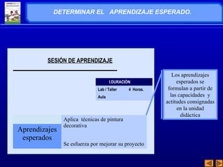DETERMINAR EL APRENDIZAJE ESPERADO. 
SESIÓN DE APRENDIZAJE 
I.DURACIÓN 
Lab / Taller 4 Horas. 
Aula 
Los aprendizajes 
esperados se 
formulan a partir de 
las capacidades y 
actitudes consignadas 
en la unidad 
didáctica 
Aplica técnicas de pintura 
decorativa Aprendizajes 
esperados 
Se esfuerza por mejorar su proyecto 
 