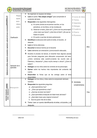 ________________________________ ________________________________
DIRECTOR PROFESOR(a) DE AULA
DESARROLLO(deliberacióndeconflictos,adquisición,procesamiento,organizaciónyaplicacióndelnuevoconocimiento)
Presen
tación
de la
inform
ación
Clasificación
Aplicación de lo
aprendido
 Se organizan en equipos de trabajo.
 Leen el cuento “Dos abejas amigas” para comprender el
contenido del texto.
 Responden a las siguientes interrogantes:
a) El cuento donde se encuentran escritos: en los
periodicos, en los libros, en las revistas,etc
b) Observan el texto ¿Qué ven? ¿Cómo son los personajes?
¿Qué creen que hacen? ¿Qué dice el título? ¿De que se
tratara el cuento
c) El cuento a que tipo de texto pertenecerá.
 Identifican la estructura del cuento el antes, el durante , el
después.
 Leen en forma silenciosa.
 Escuchan la lectura hechos por el docente
 Leen oralmente con entonación y pronunciación adecuada..
 Durante el proceso de lectura, el docente hace algunas pausas
para formular preguntas para afianzarla comprensión del texto.
¿Cómo comienza este cuento?¿Cuándo les ocurrió esto a
Palentina y Nectarina? ¿Hace mucho tiempo o ahora? ¿Cómo lo
saben?.
 Dialogan con los niños sobre los nombres de los personajes.
 Opinan sobre los hechos más importantes del contenido del
cuento.
 Desarrollan la fichas que se les entrega sobre el tema
desarrollado
 Lluvia de ideas.
 Textos.
 Separatas
 Diálogos
 Cuaderno
 Pizarra
 Plumones
45m
CIERRE
(evaluación,
transferenciaa
situaciones
nuevas)
Metacognición
 Dialogan con los niños y niñas sobre la comprensión del texto
narrativo.
 Responden las siguientes preguntas:
a) ¿Qué aprendimos hoy?
b) ¿Para qué aprendimos a leer?
c) ¿Qué tipo de texto han leído?
d) ¿Qué aprendiste al después de haber leído del texto?
e) ¿Qué debo hacer para mejorar la lectura?
f) Que los gusto más de la clase.
 Tarea: Leer un cuento identificando el antes, el durante, y el
después.
 Actividades
complementarias.
15m
 