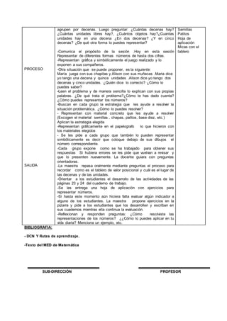PROCESO
SALIDA
agrupen por decenas. Luego preguntar: ¿Cuántas decenas hay?
¿Cuántas unidades libres hay?, ¿Cuántos objetos hay?¿Cuantas
unidades hay en una decena ¿En dos decenas? ¿Y en cinco
decenas? ¿De qué otra forma lo puedes representar?
-Comunica el propósito de la sesión .Hoy en esta sesión
Representar de diferentes formas números de hasta dos cifras.
-Representan gráfica y simbólicamente el juego realizado y lo
exponen a sus compañeros.
-Otra situación que se puede proponer, es la siguiente:
María juega con sus chapitas y Alison con sus muñecas .Maria dice
yo tengo una decena y quince unidades .Alison dice yo tengo dos
decenas y cinco unidades. ¿Quién dice lo correcto? ¿Cómo lo
puedes saber?
-Leen el problema y de manera sencilla lo explican con sus propias
palabras. ¿De qué trata el problema?¿Cómo te has dado cuenta?
¿Cómo puedes representar los números?
-Buscan en cada grupo la estrategia que les ayude a resolver la
situación problemática. ¿Cómo lo puedes resolver?
- Representan con material concreto que les ayude a resolver
(Escogen el material semillas , chapas, palitos, base diez, etc.)
Aplican la estrategia elegida
-Representan gráficamente en el papelografo lo que hicieron con
los materiales elegidos
- Se les pide a cada grupo que también lo pueden representar
simbólicamente es decir que coloque debajo de sus dibujos el
número correspondiente.
-Cada grupo expone como se ha trabajado para obtener sus
respuestas Si hubiera errores se les pide que vuelvan a revisar y
que lo presenten nuevamente. La docente guiara con preguntas
orientadoras.
-La maestra repasa oralmente mediante preguntas el proceso para
recordar como es el tablero de valor posicional y cuál es el lugar de
las decenas y de las unidades.
-Orientar a los estudiantes el desarrollo de las actividades de las
páginas 23 y 24 del cuaderno de trabajo.
-Se les entrega una hoja de aplicación con ejercicios para
representar números.
-Si hasta este momento aún hiciera falta evaluar algún indicador a
alguno de los estudiantes. La maestra propone ejercicios en la
pizarra y pide a los estudiantes que los desarrollen y escriban en
sus cuadernos mientras ella continua la evaluación.
-Reflexionan y responden preguntas: ¿Cómo resolviste las
representaciones de los números? ¿¿Cómo lo puedes aplicar en tu
vida diaria? Menciona un ejemplo, etc.
Semillas
Palitos
Hoja de
aplicación
Micas con el
tablero
BIBLIOGRAFIA:
- DCN Y Rutas de aprendizaje.
-Texto del MED de Matemática
SUB-DIRECCIÓN PROFESOR
 