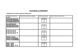 APLICAMOS LO APRENDIDO
Completalos recuadros segúnlas indicaciones
En Base Diez endecenasy
unidades
En Base Diez endecenas y unidades Tablero de posicional Escribe el número y cómo se lee
D U
D U
D U
D U
D U
 