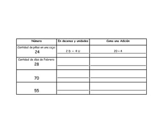 Número En decenas y unidades Como una Adición
Cantidad de piñas en una caja:
24 2 D + 4 U 20 + 4
Cantidad de días de Febrero:
28
70
55
 