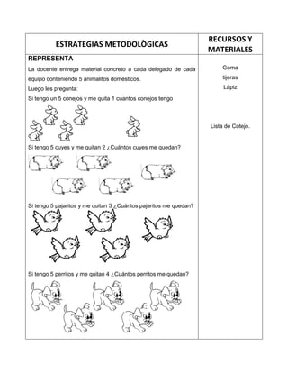 ESTRATEGIAS METODOLÒGICAS
RECURSOS Y
MATERIALES
REPRESENTA
La docente entrega material concreto a cada delegado de cada
equipo conteniendo 5 animalitos domésticos.
Luego les pregunta:
Si tengo un 5 conejos y me quita 1 cuantos conejos tengo
Si tengo 5 cuyes y me quitan 2 ¿Cuántos cuyes me quedan?
Si tengo 5 pajaritos y me quitan 3 ¿Cuántos pajaritos me quedan?
Si tengo 5 perritos y me quitan 4 ¿Cuántos perritos me quedan?
Goma
tijeras
Lápiz
Lista de Cotejo.
 