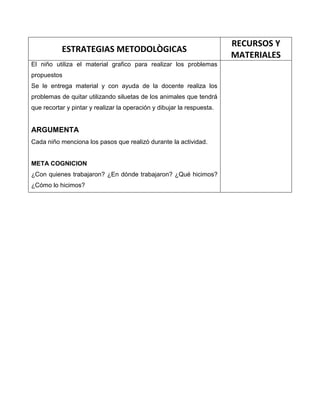 ESTRATEGIAS METODOLÒGICAS
RECURSOS Y
MATERIALES
El niño utiliza el material grafico para realizar los problemas
propuestos
Se le entrega material y con ayuda de la docente realiza los
problemas de quitar utilizando siluetas de los animales que tendrá
que recortar y pintar y realizar la operación y dibujar la respuesta.
ARGUMENTA
Cada niño menciona los pasos que realizó durante la actividad.
META COGNICION
¿Con quienes trabajaron? ¿En dónde trabajaron? ¿Qué hicimos?
¿Cómo lo hicimos?
 