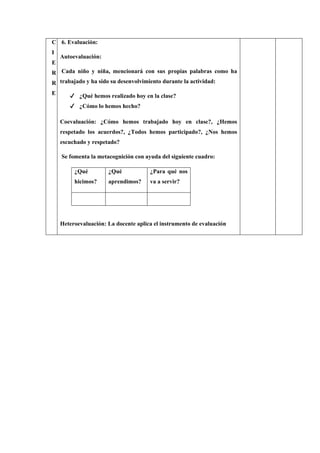 C
I
E
R
R
E
6. Evaluación:
Autoevaluación:
Cada niño y niña, mencionará con sus propias palabras como ha
trabajado y ha sido su desenvolvimiento durante la actividad:
✔ ¿Qué hemos realizado hoy en la clase?
✔ ¿Cómo lo hemos hecho?
Coevaluación: ¿Cómo hemos trabajado hoy en clase?, ¿Hemos
respetado los acuerdos?, ¿Todos hemos participado?, ¿Nos hemos
escuchado y respetado?
Se fomenta la metacognición con ayuda del siguiente cuadro:
¿Qué
hicimos?
¿Qué
aprendimos?
¿Para qué nos
va a servir?
Heteroevaluación: La docente aplica el instrumento de evaluación
 