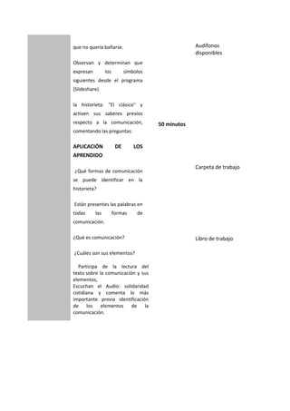 que no quería bañarse.                               Audífonos
                                                     disponibles
Observan y determinan que
expresan         los         símbolos
siguientes desde el programa
(Slideshare)

la historieta: "El clásico" y
activen sus saberes previos
respecto a la comunicación,             50 minutos
comentando las preguntas:

APLICACIÓN              DE       LOS
APRENDIDO

                                                     Carpeta de trabajo
¿Qué formas de comunicación
se puede identificar en la
historieta?

Están presentes las palabras en
todas      las         formas     de
comunicación.

¿Qué es comunicación?                                Libro de trabajo

¿Cuáles son sus elementos?

  Participa de la lectura del
texto sobre la comunicación y sus
elementos,
Escuchan el Audio: solidaridad
cotidiana y comenta lo más
importante previa identificación
de los elementos de la
comunicación.
 