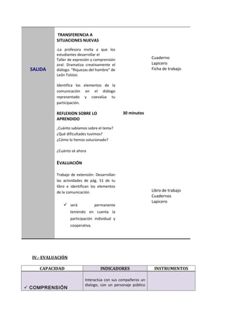 TRANSFERENCIA A
            SITUACIONES NUEVAS

            -La  profesora invita a que los
            estudiantes desarrollar el
            Taller de expresión y comprensión                   Cuaderno
            oral: Dramatiza creativamente el                    Lapicero
 SALIDA     diálogo. "Riquezas del hombre" de                   Ficha de trabajo
            León Tolstoi.

            Identifica los elementos de la
            comunicación en el diálogo
            representado y coevalùa tu
            participación.

            REFLEXION SOBRE LO                   30 minutos
            APRENDIDO

            ¿Cuánto sabíamos sobre el tema?
            ¿Qué dificultades tuvimos?
            ¿Cómo lo hemos solucionado?

            ¿Cuánto sé ahora

            EVALUACIÓN

            Trabajo de extensión: Desarrollan
            las actividades de pág. 51 de tu
            libro e identifican los elementos
            de la comunicación.                                 Libro de trabajo
                                                                Cuadernos
                                                                Lapicero
                   será           permanente
                    teniendo en cuenta la
                    participación individual y
                    cooperativa.




  IV.- EVALUACIÓN

     CAPACIDAD                       INDICADORES                 INSTRUMENTOS

                            Interactúa con sus compañeros un
                            dialogo, con un personaje público
 COMPRENSIÓN
 