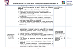 REUNIONES DE TRABAJO COLEGIADO PARA EL FORTALECIMIENTO EN PLANIFICACIÓN CURRICULAR
10
DE LA COHERENCIA Y PERTINENCIA DE LA SESIÓN DE APRENDIZAJE.
 Luego, se les invita a responder de manera voluntaria las siguientes
preguntas:
11. ¿Cuáles son los procesos de la planificación por competencias?
12. ¿Cuáles son los elementos básicos de una sesión de aprendizaje?
13. ¿Qué debemos precisar en los propósitos de aprendizaje a partir de la
planificación por competencias?
14. ¿Por qué se afirma que planificación y evaluación son las dos caras de una
misma moneda?
15. ¿Cómo interactúan durante la sesión de aprendizaje? ¿Existe relación
entre los procesos pedagógicos y didácticos según estos momentos en la
sesión de aprendizaje y/o éstos son recurrentes?
16. ¿Qué cambios observamos en el presente año 2018 en relación a cómo
veníamos planificando nuestras sesiones de aprendizaje según la
plataforma JEC?
aprendizaje.
Ppt con preguntas
Plumones
CAPACIDAD DE
RESPUESTAY
REFLEXIÓN
COLECTIVA
 Cuando planificamos una sesión es necesario que las partes de la misma
se vinculen entre sí ¿Por qué? ¿Cuáles son esas partes? ¿Qué pasaría si
el aprendizaje esperado no sintetiza lo que se desea lograr y la sesión
contiene actividades para ejecutar acciones sin un orden lógico?
 En parejas responden a las siguientes interrogantes:
g. Entonces, ¿Tus sesiones de aprendizaje siguen un orden cronológico y
secuencial directamente relacionado con la unidad didáctica mensual y/o
bimestral?
h. ¿Tus sesiones de aprendizaje, promueven la reflexión sobre los
aprendizajes?
i. Durante tus sesiones de aprendizaje, ¿Logras recoger evidencias de
aprendizaje?
j. Durante tus sesiones de aprendizaje, ¿Logras plantear actividades de
evaluación formativa que permitan realizar retroalimentación a tus
estudiantes para el logro de los propósitos de aprendizaje?
 Equipo multimedia
 Ppt con preguntas
 Tarjetas con respuestas
 Elaboración del árbol
de problemas,
sintetizando las
debilidades en su
planificación.
 Plumones
30 min
 