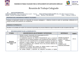 REUNIONES DE TRABAJO COLEGIADO PARA EL FORTALECIMIENTO EN PLANIFICACIÓN CURRICULAR
4
Reunión de Trabajo Colegiado
IV. DATOS INFORMATIVOS:
Institución Educativa: “Mercedes Indacochea Lozano” – Huacho Datos del Responsable de la RTC: Mg. Isela Albina Guerrero Pacheco
Equipo: Ciencia, Tecnologia y Ambiente Fecha: Viernes, 13 de Julio 2018 Hora: 11:05 am. a 12:35 m.
PROPÓSITO DE LAREUNIÓN DE TRABAJO COLEGIADO:
Fortalecer el desempeño docente en el desarrollo de procesos pedagógicos y didácticos durante la sesión de aprendizaje, enfatizando en el
enfoque formativo de la evaluación por competencias.
EVIDENCIA Y/O PRODUCTO:
Visualizar en el portafolio del maestro, las sesiones de aprendizaje los procesos didácticos según el desarrollo de cada competencia del área.
V. SECUENCIADIDÁCTICA DE LA SESIÓN DE RTC:
ETAPAS DESCRIPCIÓN DE LAS ACTIVIDADES Y ESTRATEGIAS MATERIALES TIEMPO
Acciones
Protocolares y de
inicio
 Reciben el saludo y bienvenida de la responsable de la RTC.
 Asistencia por parte de los participantes.
 La subdirectora presenta, los CASOS PEDAGÓGICOS para su resolución
enfatizando que los maestros distingan a qué competencias hacen referencia.
 Incide en que si bien la planificación es una hipótesis de trabajo, ésta debe ser
pertinente a nuestra realidad, por lo que deberán modificarse aquellas que
existen en la plataforma JEC, incidiendo más en los procesos didácticos de
cada competencia del área.
 Organización en parejas para recoger los saberes previos a partir de la
presentación del propósito, utilizando la técnica (SQA).
 Las parejas dialogan y responden las preguntas formuladas en tarjetas
 Planilla de asistencia
 Equipo multimedia
 Informe estadístico
EXCEL.
 Tarjetas
 Plataforma JEC
 Sesiones presentadas
20 min.
 