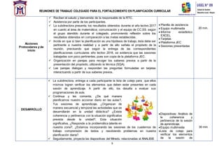 REUNIONES DE TRABAJO COLEGIADO PARA EL FORTALECIMIENTO EN PLANIFICACIÓN CURRICULAR
9
Acciones
Protocolares y de
inicio
 Reciben el saludo y bienvenida de la responsable de la RTC.
 Asistencia por parte de los participantes.
 La subdirectora presenta, los resultados obtenidos durante el año lectivo 2017
en cuanto al área de matemática; comunicación y el equipo de CC.SS. según
el grupo atendido durante el colegiado, promoviendo reflexión sobre los
resultados obtenidos en comparación a las metas establecidas.
 Incide en que si bien la planificación es una hipótesis de trabajo, ésta debe ser
pertinente a nuestra realidad y a partir de ello señala el propósito de la
reunión, precisando que según la entrega de las correspondientes
planificaciones curriculares año lectivo 2018, se evidencia que las sesiones
trabajadas son poco pertinentes; pues son copia de la plataforma JEC.
 Organización en parejas para recoger los saberes previos a partir de la
presentación del propósito, utilizando la técnica (SQA).
 Las parejas dialogan y responden las preguntas formuladas en tarjetas
interactuando a partir de sus saberes previos.
 Planilla de asistencia
 Equipo multimedia
 Informe estadístico
EXCEL.
 Tarjetas
 Plataforma JEC
 Sesiones presentadas
20 min.
DESARROLLO
 La subdirectora, entrega a cada participante la lista de cotejo para que ellos
mismos logren verificar los elementos que deben estar presentes en cada
sesión de aprendizaje. A partir de ello, los desafia a evaluar sus
programaciones de aula.
 Continua y les comenta, ¿De qué manera
planificamos nuestro accionar diario en las aulas?,
Tus sesiones de aprendizaje, ¿Organizan de
manera secuencial y temporal las actividades que se
desarrollarán en la unidad didáctica? ¿Existe
coherencia y pertinencia con la situación significativa
prevista desde la unidad?, Esta situación
significativa, ¿Responde a la problemática latente en
nuestra zona?, ¿Estamos incorporando las sesiones de los cuadernos de
trabajo comprensión de textos y resolviendo problemas en nuestra
planificación diaria?
 Seguidamente, proyecta las diapositivas del Minedu relacionadas al ANALISIS
Diapositivas: Análisis de
la coherencia y
pertinencia de la sesión
de aprendizaje.
Equipo multimedia
Lista de cotejo para
verificar los elementos
de la sesión de
30 min
 