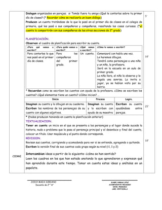 CIERRE
Dialogan organizados en parejas; si Tomás fuera tu amigo ¿Qué le contarías sobre tu primer
día de clases? (* Recordar cómo se realizaría un buen diálogo)
Producen un cuento tratándose de lo que le pasó en el primer día de clases en el colegio de
primaria, qué les pasó a sus compañeros y compañeras, resaltando las cosas curiosas. (*el
cuento lo compartirán con sus compañeros de las otras secciones de 2° grado)
PLANIFICACIÓN.
Observan el cuadro de planificación para escribir su cuento.
¿Para qué vamos a
escribir?
¿Para quién vamos a
escribir?
¿Qué vamos
a escribir?
¿Cómo lo vamos a escribir?
Para contarles lo que
nos pasó en el primer
día de clases.
Para los
compañeros
del primer
grado.
Un cuento. Comenzará con había una vez.
Le haremos dibujos.
Tendrá como personajes a una niña
y un niño, la profesora.
Será en la escuela en un aula de
primer grado.
La niña llora, el niño la observa y le
regala una sonrisa. La invita a
jugar, ya se habían visto por su
barrio.
* Recuerdan como se escriben los cuentos con ayuda de la profesora. ¿Cómo se escriben los
cuentos? ¿Qué elementos tiene un cuento? ¿Cómo inician? …
5’
10’
25’
10’
Inicio Proceso Logro.
Imaginan su cuento y lo dibujan en su cuaderno.
Escriben los nombres de los personajes de su
cuento con algunos adjetivos.
Imaginan su cuento
y lo escriben con
ayuda de su maestra
Escriben su cuento
ayudándose entre
parejas.
* (todos producen teniendo en cuenta la planificación anterior)
TEXTUALIZACION.
Tener en cuenta un inicio en el que se presenta a los personajes y el lugar donde sucede la
historia, nudo o problema que le pasa al personaje principal y el desenlace y final del cuento,
colocar un título. Usar mayúscula y el punto donde corresponde.
REVISION.
Revisan sus cuentos, corrigiendo y acomodando para ver si se entiende, agregando o quitando.
Escriben la versión final de sus cuentos cada grupo según su nivel (<1, 1 y 2)
Intercambian ideas a partir de lo siguiente: ¿cómo se han sentido?
Leen los cuadros en los que han estado anotando lo que aprendieron y expresan qué
han aprendido durante este tiempo. Tomar en cuenta estas ideas y anótalas en un
papelote.
JOISY MAZA SORIANO
Docente de 2° “A”
ELMER VSRGAS DÍAZ
ACOMPAÑANTE PEDAGIGO
NIVEL PRIMARIA
UGEL VENTANILLA
 