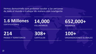 Hemos demostrado que podemos ayudar a las personas
de todo el mundo a trabajar de manera más inteligente
1.6 Millones
CERTIFICACIONES
652,000+
MIEMBROS
214
PAISES Y TERRITORIOS
14,000
VOLUNTARIOS
308+
CAPITULOS
100+
ORGANIZACIONES GLOBALES
 