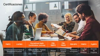 Certificaciones
PMP® CAPM®
Disciplined Agile
Certification Journey
PMI-
RMP®
PMI-
PBA®
PMI-SP® PfMP® PgMP®
Experiencia o conocimiento en
Dirección de Proyectos
Enfoques ágiles / Agilidad
Organizacional
Riesgos
Business
Analysis
Planeación
cronograma
Dirección
de
Portafolio
Dirección
de
Programa
 
