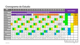 Cronograma de Estudio
3/8/2023 32
 