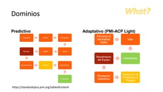 Dominios
Predictivo
Integración Alcance Cronograma
Costos
Calidad
Recursos
Comunicaciones Riesgos Adquisiciones
Interesados
Adaptativo (PMI-ACP Light)
Principios &
Mentalidad Valor
Ágiles
Interesados
Rendimiento
del Equipo
Planeación
Adaptativa
Detección de
Problemas &
Riesgos
https://standardsplus.pmi.org/tableofcontent
 