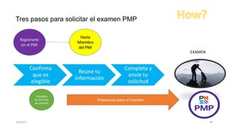 Tres pasos para solicitar el examen PMP
3/8/2023 47
Confirma
que es
elegible
Reúne tu
información
Completa y
envíe tu
solicitud
Registrarte
en el PMI
Hazte
Miembro
del PMI
Completa
las 35 horas
de contacto
Prepararse para el Examen
EXAMEN
 