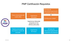 PMP Certificación Requisitos
3/8/2023 52
Experiencia liderando
proyectos en los
últimos ocho años
O
Experiencia
36 meses
Título Universitario de
cuatro años
Diploma de escuela
secundaria o título de
asociado
Experiencia
60 meses
35 horas de
educación/capacitación
en gestión de proyectos
Certificación CAPM®
35 horas de
educación/capacitación
en gestión de proyectos
 